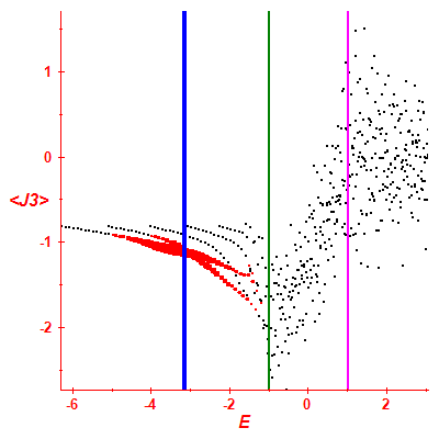 Peres lattice <J3>